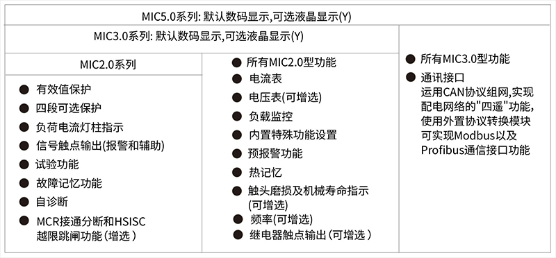 AWX系列0.4kV智能型空氣斷路器4.jpg